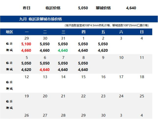 钢市早报：预计今日2022/12/1无缝管价格窄幅震荡 聊城地区解除封控