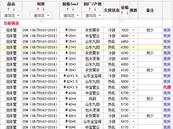 无缝管价格